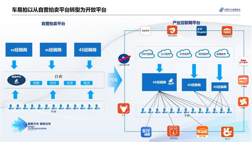 車(chē)易拍許竹瀟 聯(lián)合4S經(jīng)銷(xiāo)商，共建二手車(chē)產(chǎn)業(yè)互聯(lián)網(wǎng)新生態(tài)